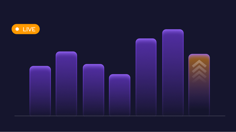 Real-time monitoring